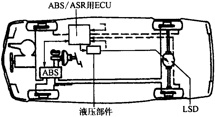 四、驱动防滑控制系统(ASR)简介